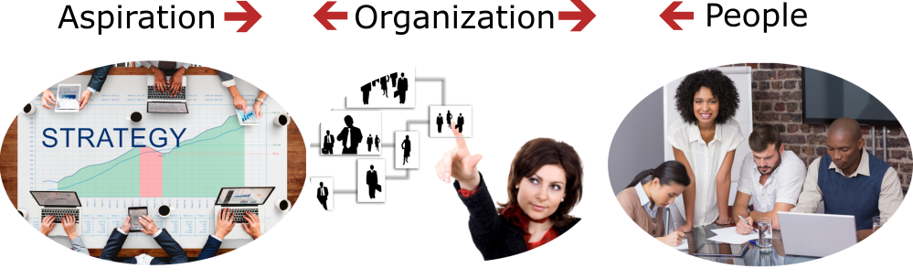 effectiveness model